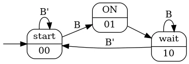 State diagram of the buttons