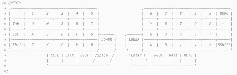 Qwerty layout
