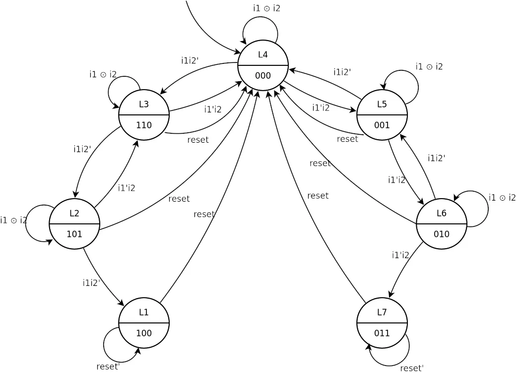 State diagram